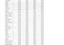 convert PDF to excel and clean, format your spreadsheet